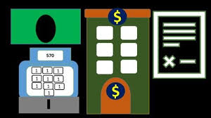 Bank Reconciliations Cash Internal Controls Internal Control Learn Accounting Accounting Classes