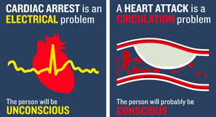 It is a condition in which the victim's heartbeat stops abruptly and unexpectedly due to an a heart attack is a condition in which the blood supply to the heart muscle is suddenly blocked. Heart Attack Or Sudden Cardiac Arrest How Are They Different People Often Use These Terms Interchangeably But They Are Not Synonyms A Heart Attack Is When Blood Flow To The Heart Is