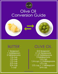 Baking With Olive Oil