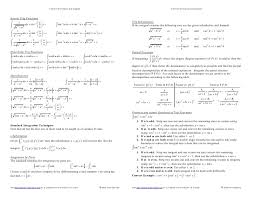 As you can see, integration. Common Derivatives Integrals Reduced