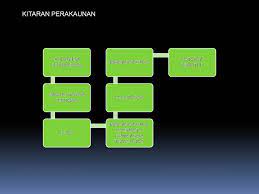 We did not find results for: Kitaran Perakaunan Sekolah Menengah Agama Al Wosto