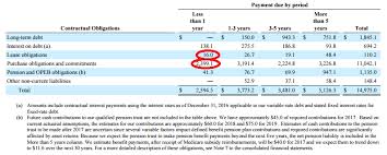 The kinds of contract obligations you will encounter will depend on the such damages might have included the cost of finding a new party to do a deal with or any delay caused by the in some instances, the obligations of a contract can be transferred to another party. Commitments And Contingencies Disclosures Examples Wallstreetmojo