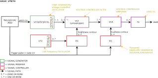 Synthesizer Wikiwand