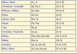 So, if you are looking for kannada names of … kannada names of zodiac signs in english read more » How To Determine Your Zodiac Sign Quora