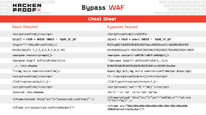 Hackenproof On Twitter How To Bypass Waf Cheat Sheet By Hackenproof Always Think Outside The Box Try Different Encoding Techniques And Some Of Them Will Work Read More About Techniques Https T Co Y1jgnlstki Hacken