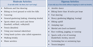Aerobic Exercise Examples Aerobic Exercise Aerobics Exercise