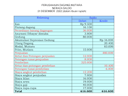Misalnya, di awal periode, perusahaan membeli berbagai perlengkapan toko seperti tinta printer, pulpen, kertas dsb, kemudian, di akhir periode jumlah perlengkapan pasti akan berkurang karena habis pemakaian. Http Renirana Staff Gunadarma Ac Id Downloads Files 36321 Neraca Lajur Dalam Perusahaan Dagang Pdf