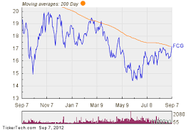 first trust ise revere natural gas index fund breaks above