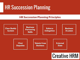 Succession Planning In Hr Succession Planning How To Plan Business Systems