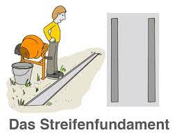 Auf wunsch können einige garagen auch ohne boden gefertigt werden. Garage Fundament Jede Garage Braucht Eine Solide Basis