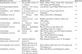 Image result for Salacia kraussii