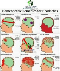 Headache Diagram Headache On Top Of Head Meaning Headache