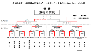 福岡県高校サッカー大会 兼 第73回全九州高校県予選 兼 全国高校総体県予選 5月15日（土）～6月6日（日） 優勝 飯塚 2位 筑陽学園 3位 東福岡 3位 東海大福岡 福岡県高等学校体育連盟 《全国総合体育大会・九州 大会代表予選》. 2020å¹´åº¦ ç¦å²¡çœŒé«˜æ ¡ä¸­éƒ¨ãƒ–ãƒ­ãƒƒã‚¯ãƒ¦ãƒ¼ã‚¹ã‚µãƒƒã‚«ãƒ¼å¤§ä¼š U 18 å„ªå‹ã¯æ±ç¦å²¡ å…¨çµæžœæŽ²è¼‰ ã‚¸ãƒ¥ãƒ‹ã‚¢ã‚µãƒƒã‚«ãƒ¼news