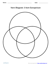 Venn Diagram Udl Strategies Goalbook Toolkit