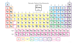 Periodic Table With Charges 118 Elements