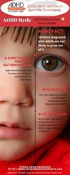 Myth Children Grow Out Of Adhd Adhd Awareness Month October 2021