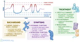 Image result for Depression with Psychotic Features Management