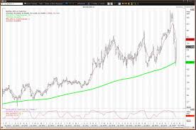 67.6661 the dynamics are positive. Intel Stock Holds Its Technical Reversion To The Mean