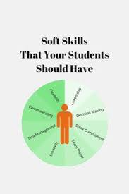 Why It Is Important To Teach Kids Soft Skills Engage The Brain