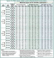 which product is better i joists or floor trusses part 2