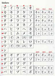 hiragana katakana chart transparent png clipart free