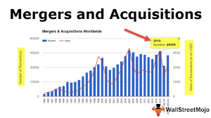 New grads usually enter banking at analyst level, often after. 10 Mergers And Acquisitions M A In Investment Banking Youtube