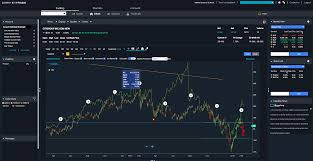 A free stock market investment course! Is Etrade Free To Open Trade Is Etrade Pro Power Free In 2021