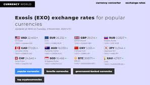 The markets are moving fast. Exosis Exosiscrypto Twitter