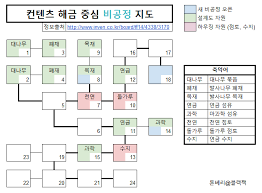 지하공방 입문자용 비공정/잠수함 지도 +빌드표 | 파판14 인벤