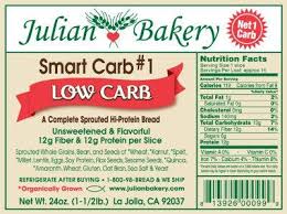 If you're not a fan of the seeds on top leave them out. Low Carb Bread Another Fairy Tale Bites The Dust Diet Doctor