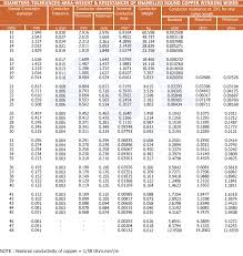 enamel copper wire gauge chart bedowntowndaytona com