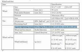 Mazda 3 lug nut torque. Lug Nut Torque Spec Chart Toyota