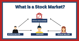 stock market