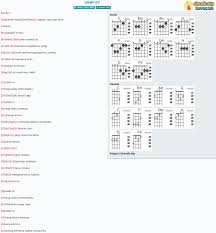 ↑ back to top | tablatures and chords for acoustic guitar and electric guitar, ukulele, drums are parodies/interpretations of the original songs. Chord Lelaki Ini Anuar Zain Tab Song Lyric Sheet Guitar Ukulele Chords Vip