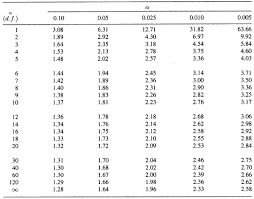 appendix a statistical tables regression analysis by