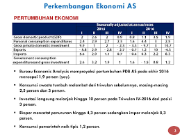 Tentu saja hal ini dapat memberikan dampak positif bagi tanah air diantaranya adalah adanya pertumbuhan ekonomi yang semakin meningkat di negara kita. Perkembangan Ekonomi Indonesia Dan Prospek Ekonomi Sektoral Ppt Download