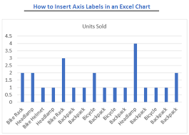 How To Insert Axis Labels In An Excel Chart Excelchat