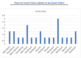 how to insert axis labels in an excel chart excelchat