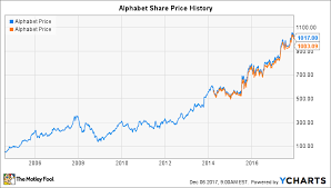 Will Alphabet Do A Stock Split In 2018 The Motley Fool