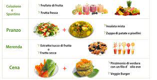 Alimentazione corretta sana equilibrata e bilanciata: Il Modello Unificato Per Un Alimentazione Sana Ed Equilibrata Palestra Cinecitta Bettini