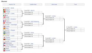 As italy and spain meet for a place in the final, our team. The Best 28 Oitavos Final Euro 2020
