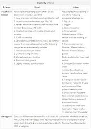 Why Are Andhra Pradesh Telangana Not Part Of Ayushman Bharat