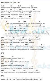 She Ll We Loved Maroon5 Ukulele Songs Guitar Chords Ukulele