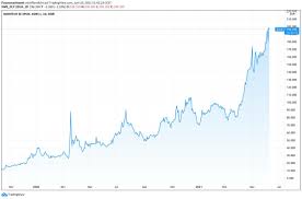 Aktueller aktienkurs charts nachrichten realtime wkn: M Vkq5jqiyfffm