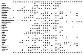 Image result for Metasphaeria diplodiella