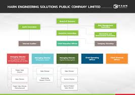 Organization Chart Harn Engineering Solutions