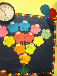 Visit the official website of goodwill of north georgia to find nearby goodwill thrift stores and donation centers or take advantage of job training and employment services. 170 Lkg Ideas Classroom Decorations School Crafts Class Decoration