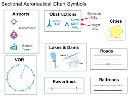 Vfr Sectional Chart Symbols