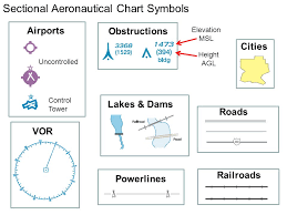 vfr sectional chart symbols