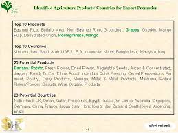Take a trip into an upgraded, more organized inbox. Present Status And Potential Of Export In Horticulture